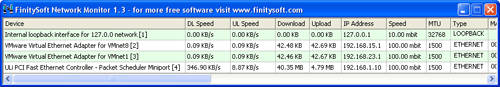 FinitySoft Network Monitor 1.3.2.3 full