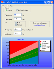 Free BMI Calculator