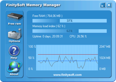 FinitySoft Memory Manager software