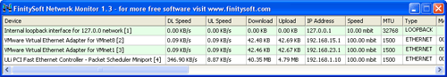 FinitySoft Network Monitor 1.3.2.396 full